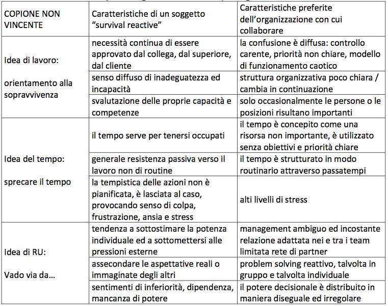 Proprie analisi grammaticale